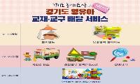 경기도, 영유아 발달단계에 맞는 ‘교재·교구 배달 서비스’ 하반기 접수