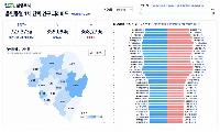 남양주시, 1세 단위 인구분석 서비스 제공
