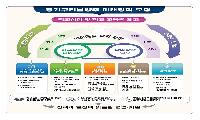 구리남양주교육지원청, ‘미래장학 모형’ 개발로 현장 지원 내실화